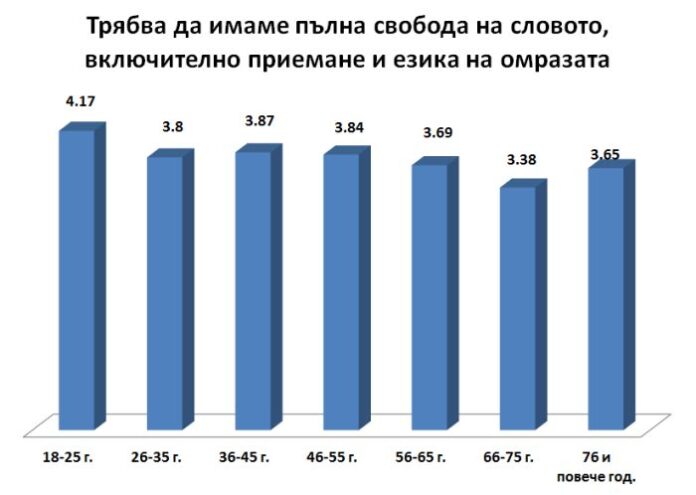 Ценност ли е свободата на словото? Толерираме ли езика на омразата?