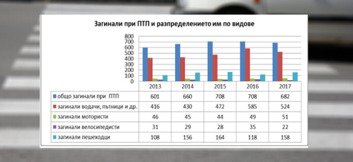 Отново България на едно от челните места по загинали на пътя