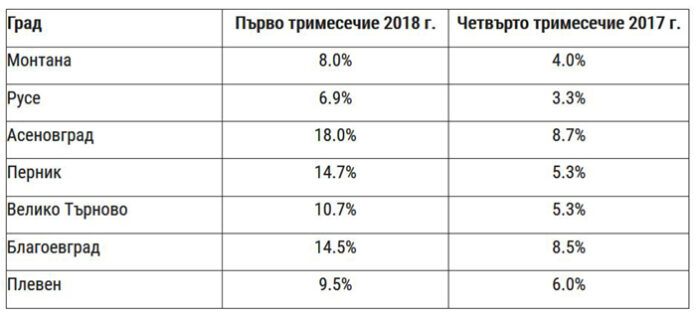 Все повече благоевградчани пушат контрабандни цигари