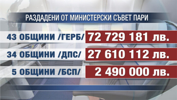 Как постановление на МС разпредели 111 милиона