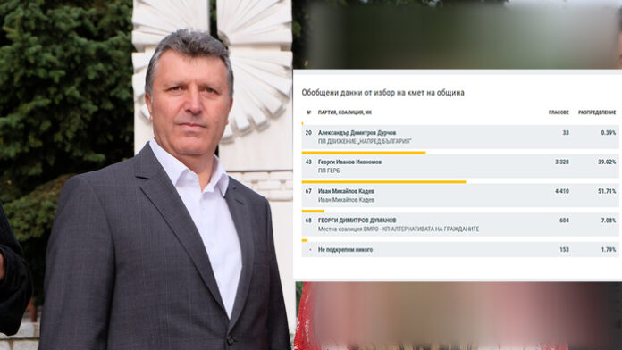 Без балотаж и твърда победа! Иван Кадев - новият кмет на Банско
