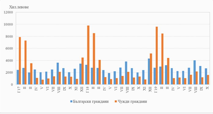 Статистика: Повече туристи са посетили Благоевградско тази есен