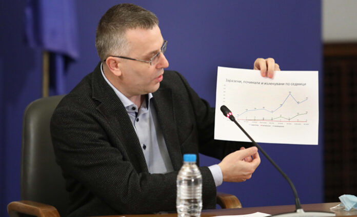 38 положителни проби за последното денонощие, 10 от тях в Благоевград