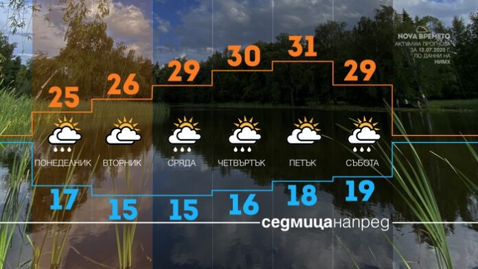 Топла и ветровита неделя