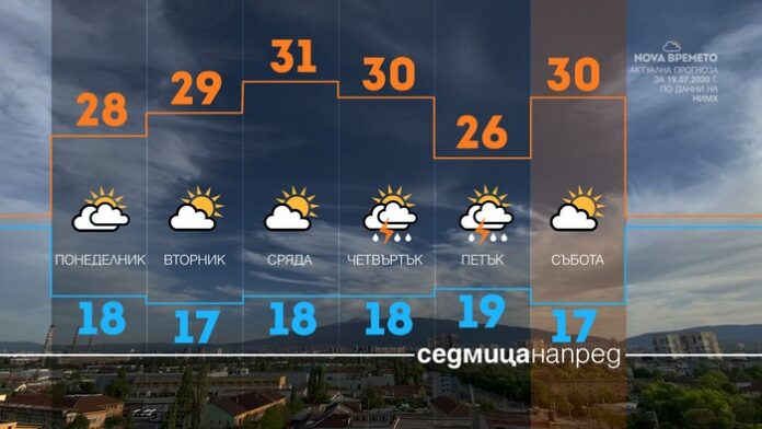 Следобедни валежи в някои части на страната