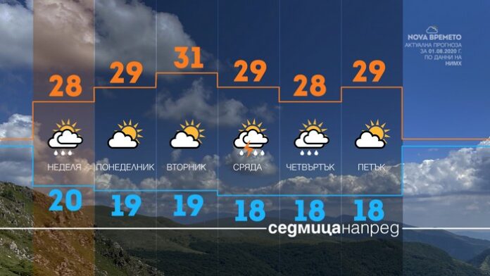 Жега в първия ден на август