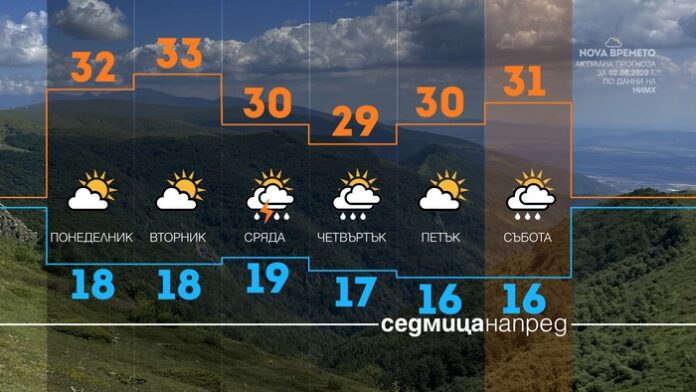 Какво ще е времето през последния ден от седмицата?