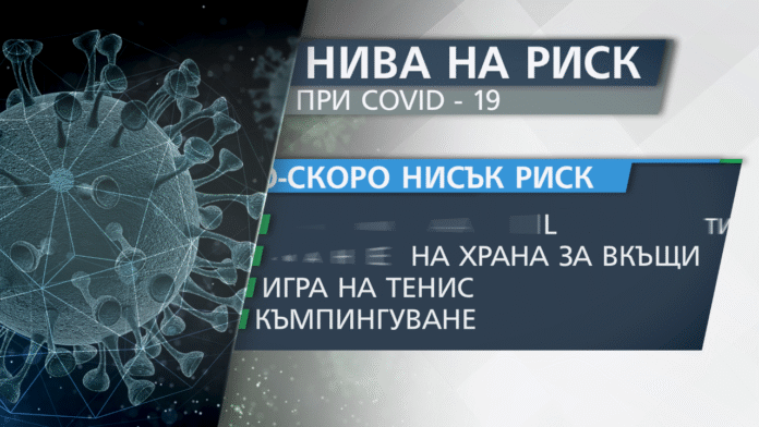 Къде има най-голяма опасност да се заразим с коронавирус?