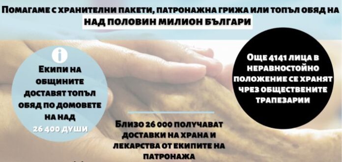 Борисов: Над 526 000 нуждаещи се българи получават пакети с храна