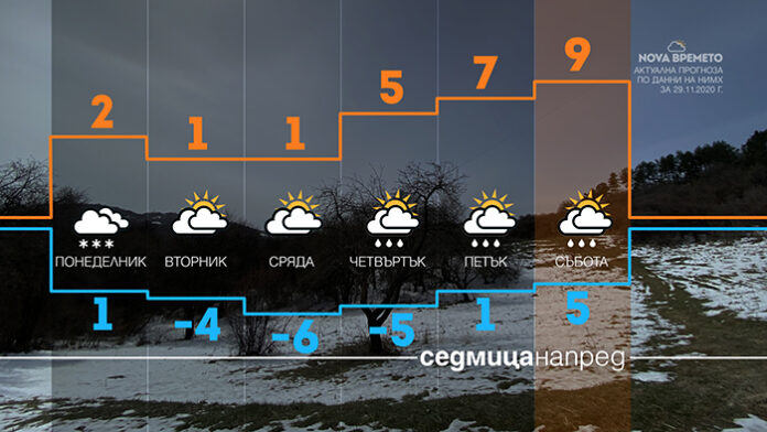 Какво ще бъде времето през декември?