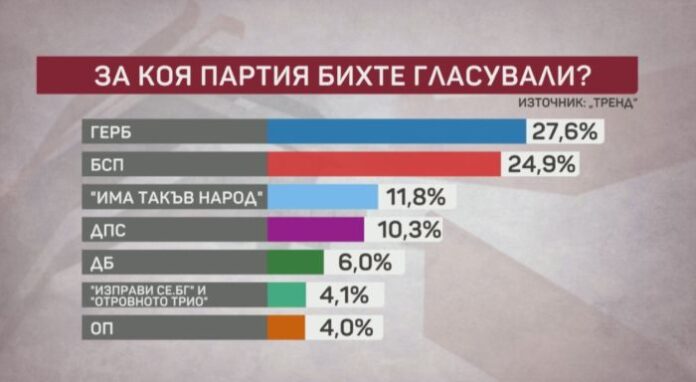 Стойчо Стойчев: Много са кандидатите за протестния вот