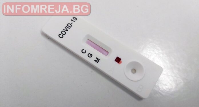 598 нови случая на COVID-19, 627 са излекувани