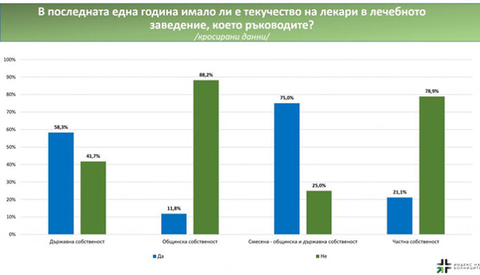 Следващите 1-5 години ще изпитат сериозен недостиг на медици