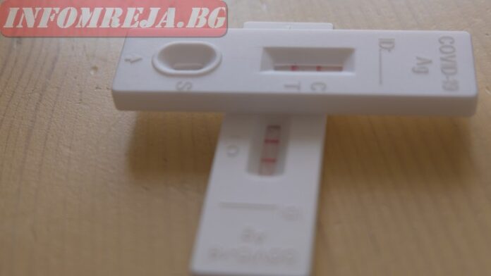 Новите случаи на COVID - 19 у нас са 121