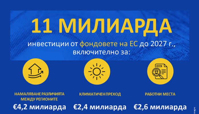 ЕК прие споразумение за партньорство с България на стойност 11 млрд. евро