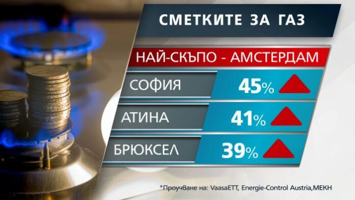 Рекорден ръст на сметките за ток и газ в европейските столици