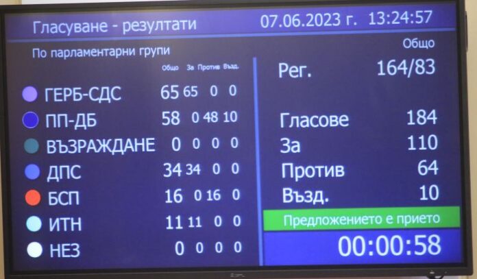 БСП: „Възраждане“ избраха Пеевски за член на конституционната комисия