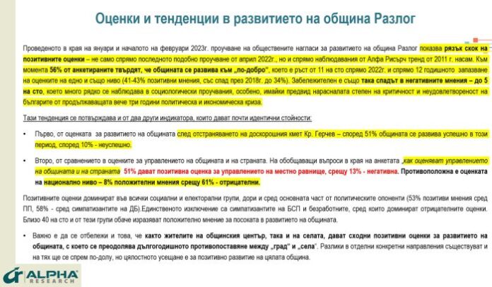 Alpha Research: Над 51% от жителите на община Разлог считат, че града се развива по-добре
