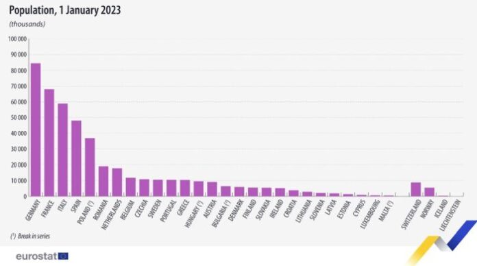 Населението на ЕС се е увеличило през 2022 г., след две години на спад