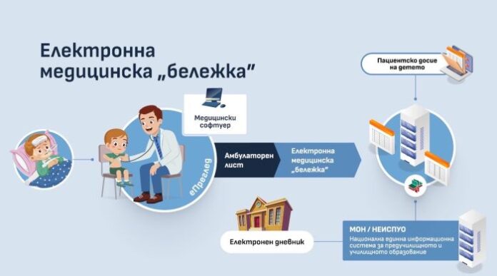 Издадоха близо 40 000 електронни извинителни бележки от началото на учебната година