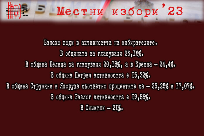 Напрегната обстановка в Симитли през изборния ден