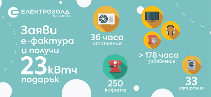 4 000 клиенти вече спечелиха подарък от Електрохолд