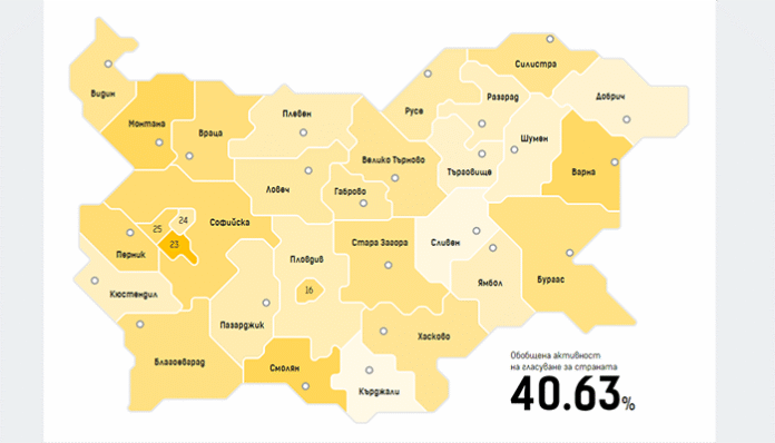 60% от българите не гласуваха