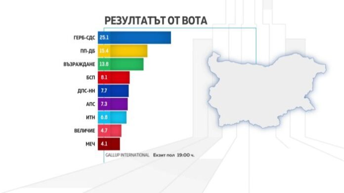 9 партии влизат в 51-ото НС