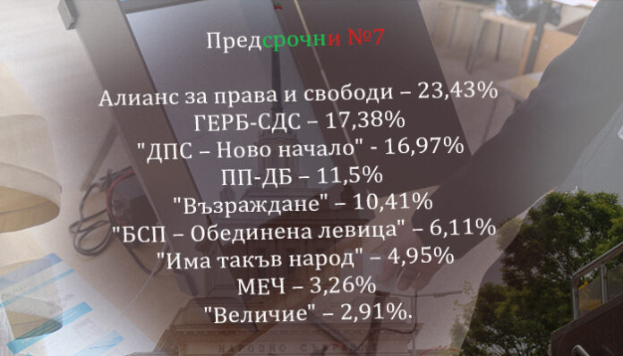 ЦИК с първи данни: 7 партии влизат в 51-вото НС