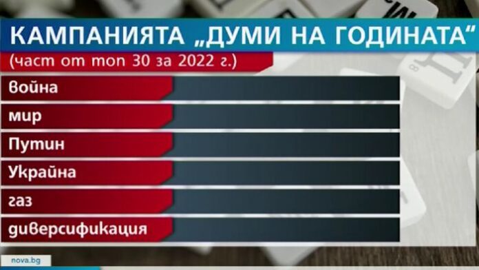 ДУМИТЕ ЗА 2022 ГОДИНА: Война
