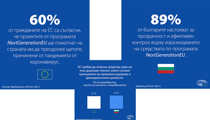 Фондовете на ЕС за възстановяване да бъдат отпускани само на страни