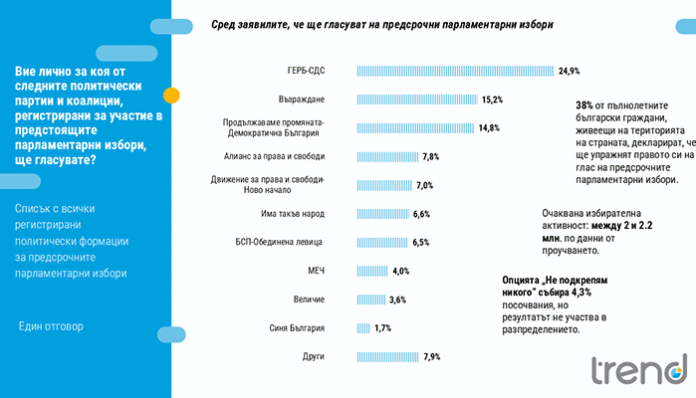 Формулата за 51-ото Народно събрание според 