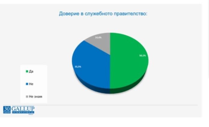 Галъп: 50