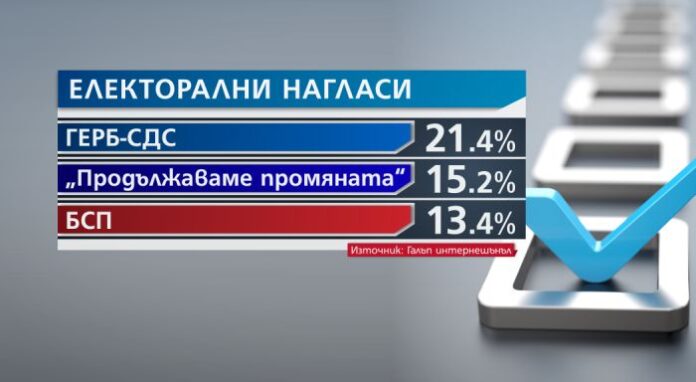 „Галъп