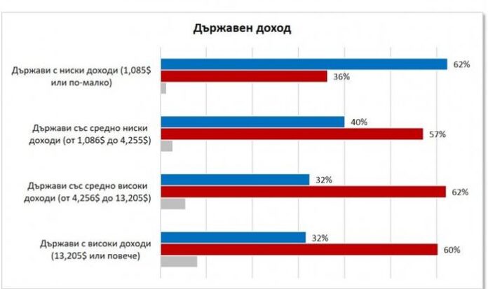 „Галъп“: Една трета от гражданите по света готови да мигрират