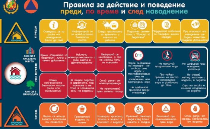 ГДПБЗН с превантивни съвети за обилни валежи в 9 области на страната
