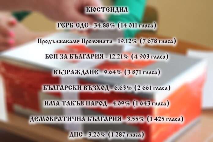 ГЕРБ – СДС би ПП в Кюстендилско