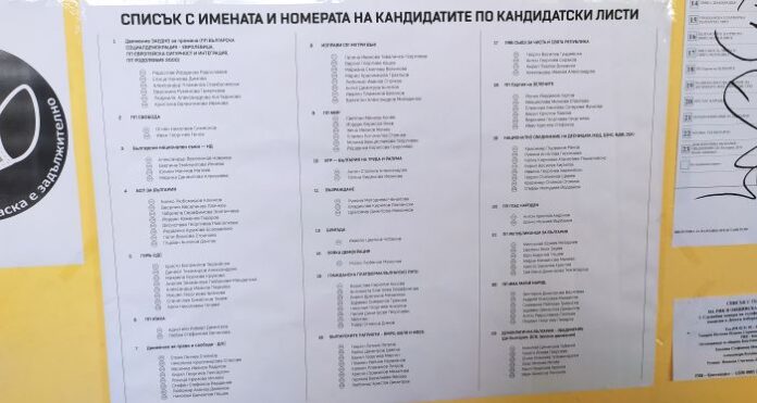 ГЕРБ – СДС печели изборите в Кюстендилско