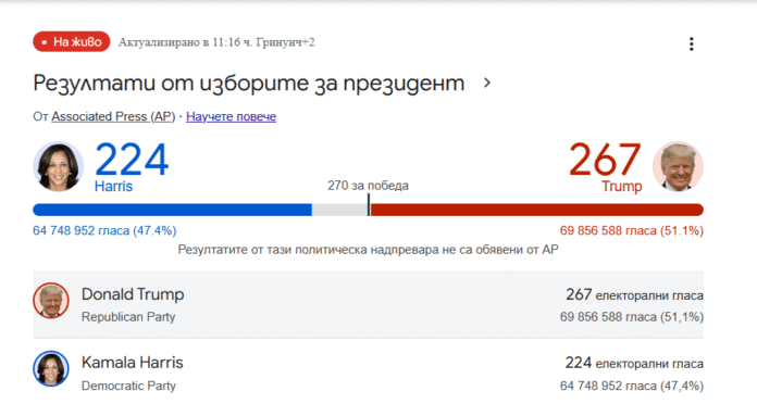 Харис запазва мълчание до утре