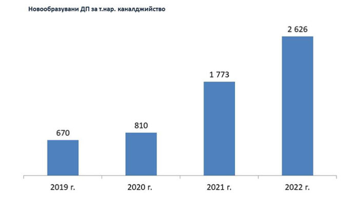 И МВР и прокуратурата единодушни: Наказанията за каналджиите са леки