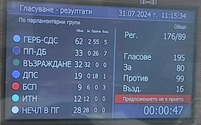 Калоян Методиев: Парламентарна сглобка арогантно отхвърли увеличение на парите за археология