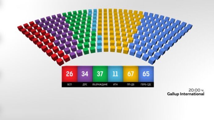 Кой колко места получава в парламента?
