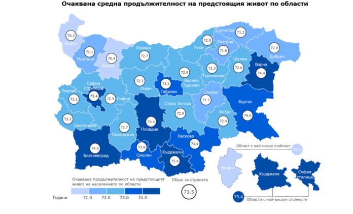 Колко е продължителността на живота в България? НСИ отговаря