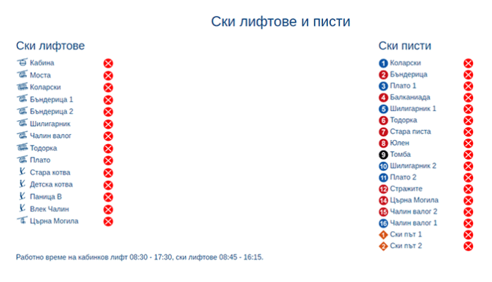 Лифтовете и пистите над Банско не работят