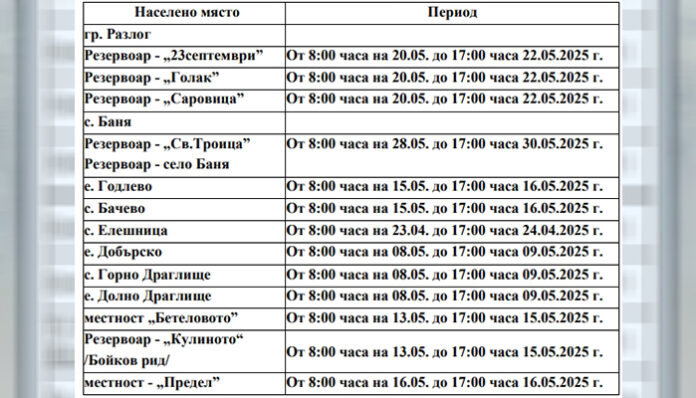 Между 23 април и 30 май дезинфекцират водата в Разложко
