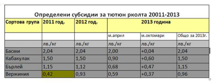 Мименов: По-ниските цени за тютюна са заради големия брой заявления през 2013 г.