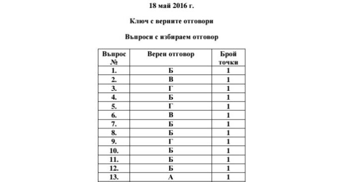 МОН публикува верните отговори на матурата по български език и литература