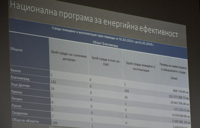 Над 100 млн. лв. са инвестирани в област Благоевград по ОП „Региони в растеж“
