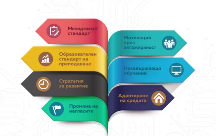 Нов подход към образованието в ПГЕЕ-Банско
