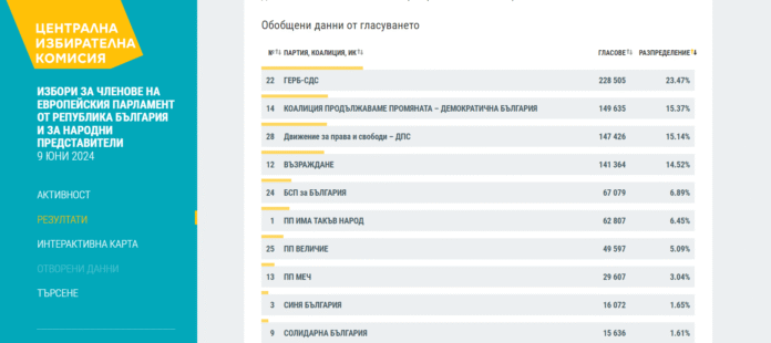Новината е 